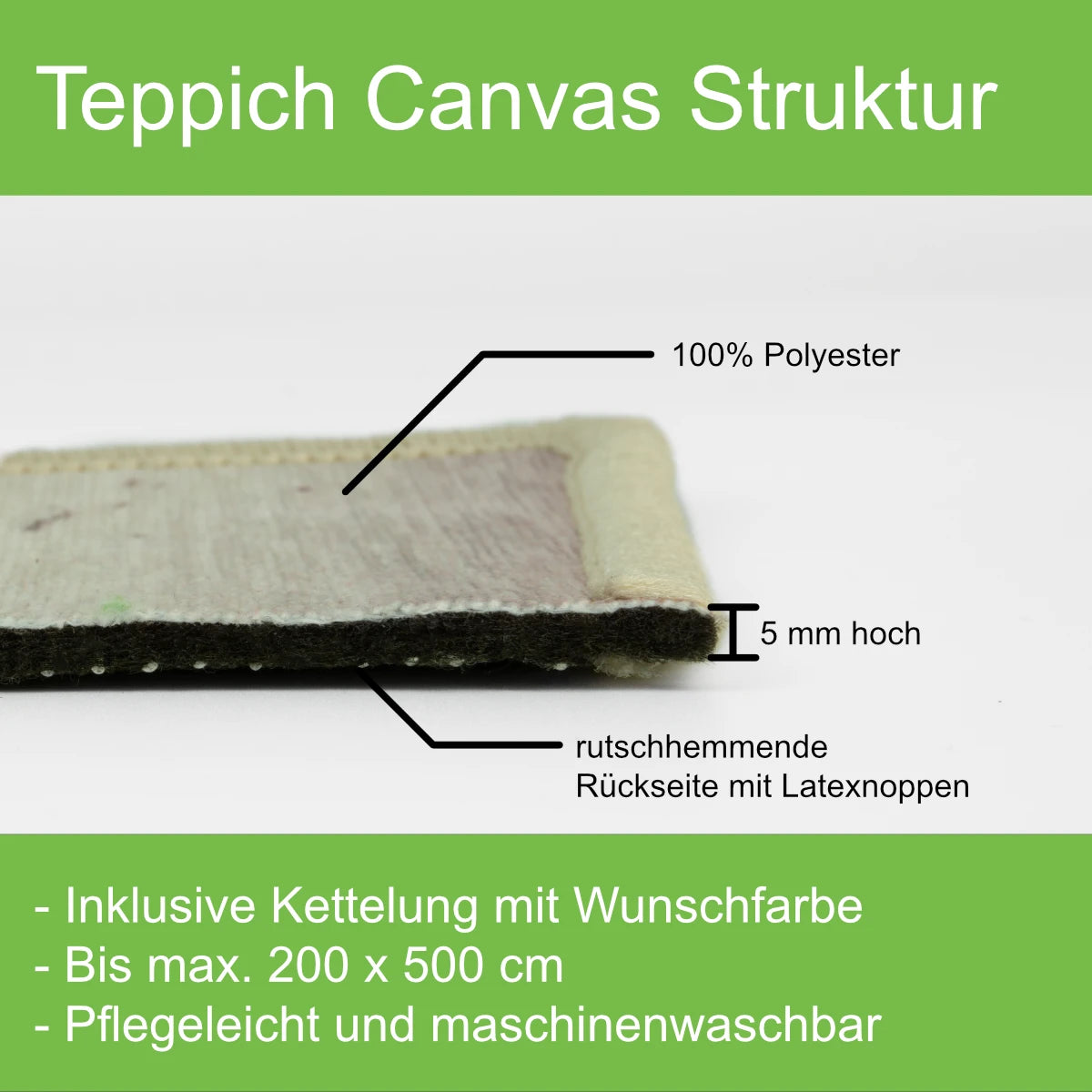 Querschnitt des Teppich mit Canvas Struktur und eingezeichnete Eigenschaften