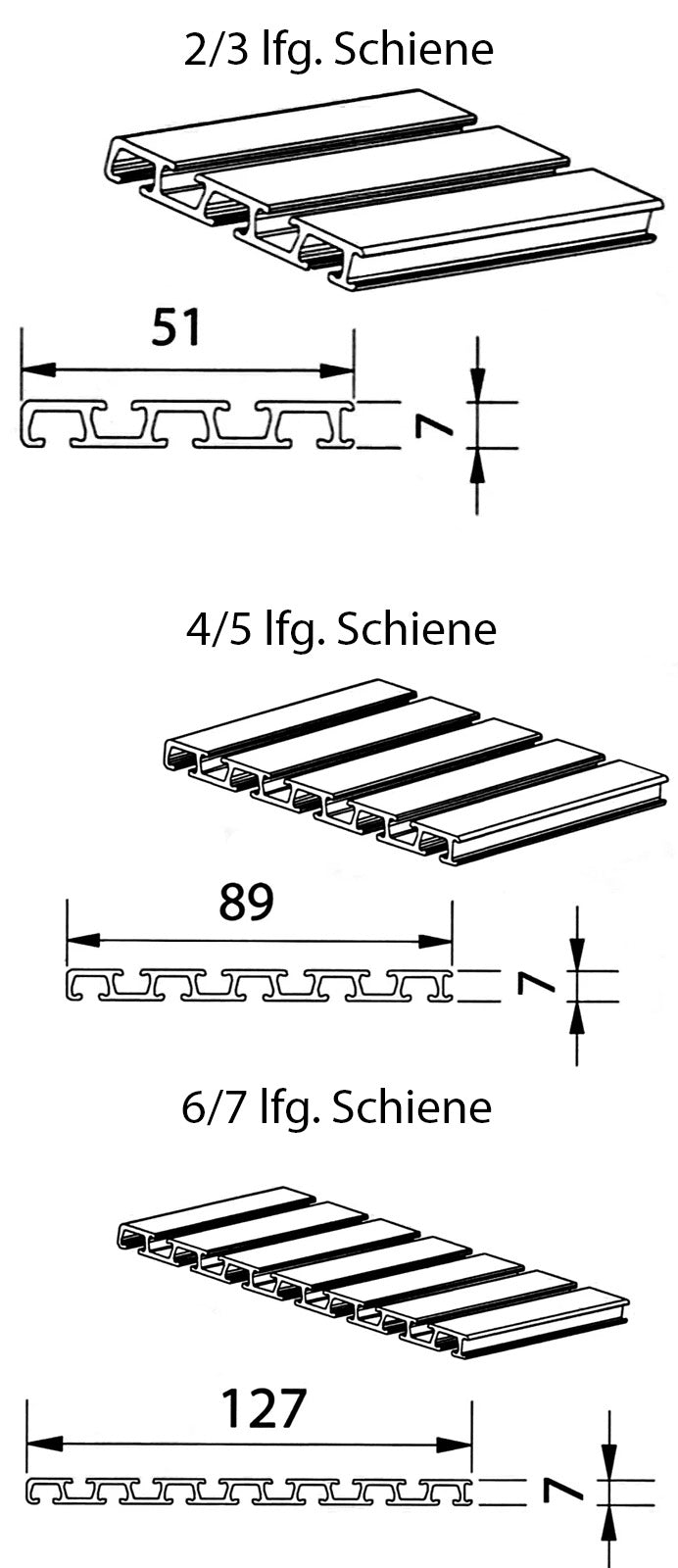 Grafik mit Abmessungen der verschiedenen Schienenläufe bei einem Schienensystem für Schiebegardinen