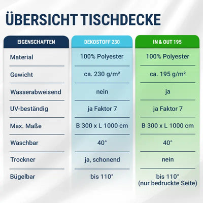 Tischdecke Stoffe im Vergleich
